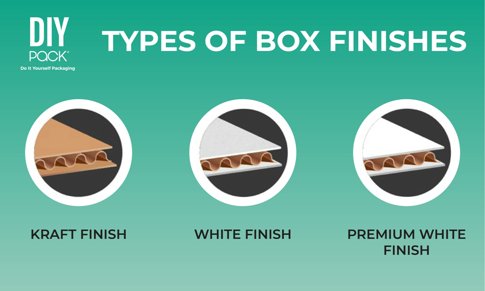 4 Box Types That Will Make Your Products Stand Out_INLINE 1